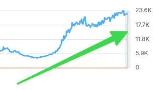 Online Spy Shop Traffic Growth